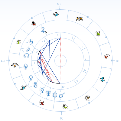 Carta astrale di stocazzo