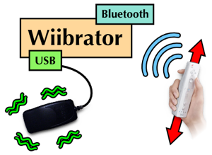 Il wiibratore